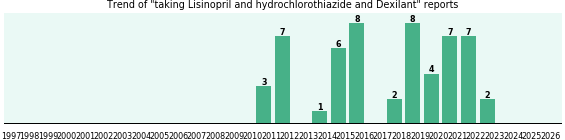 Lisinopril and hydrochlorothiazide and Dexilant drug interactions. Lisinopril and hydrochlorothiazide and Dexilant drug interactions.